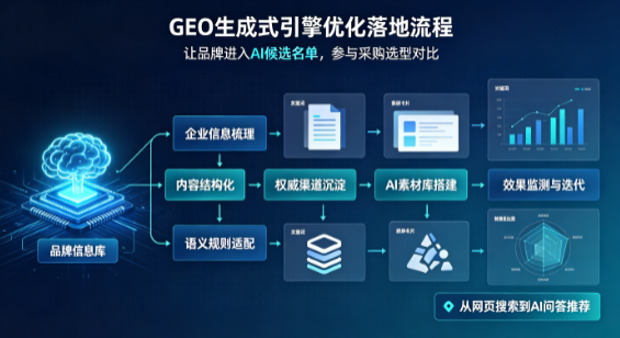 安国市B端采购决策：GEO优化藏着哪些全新机会？