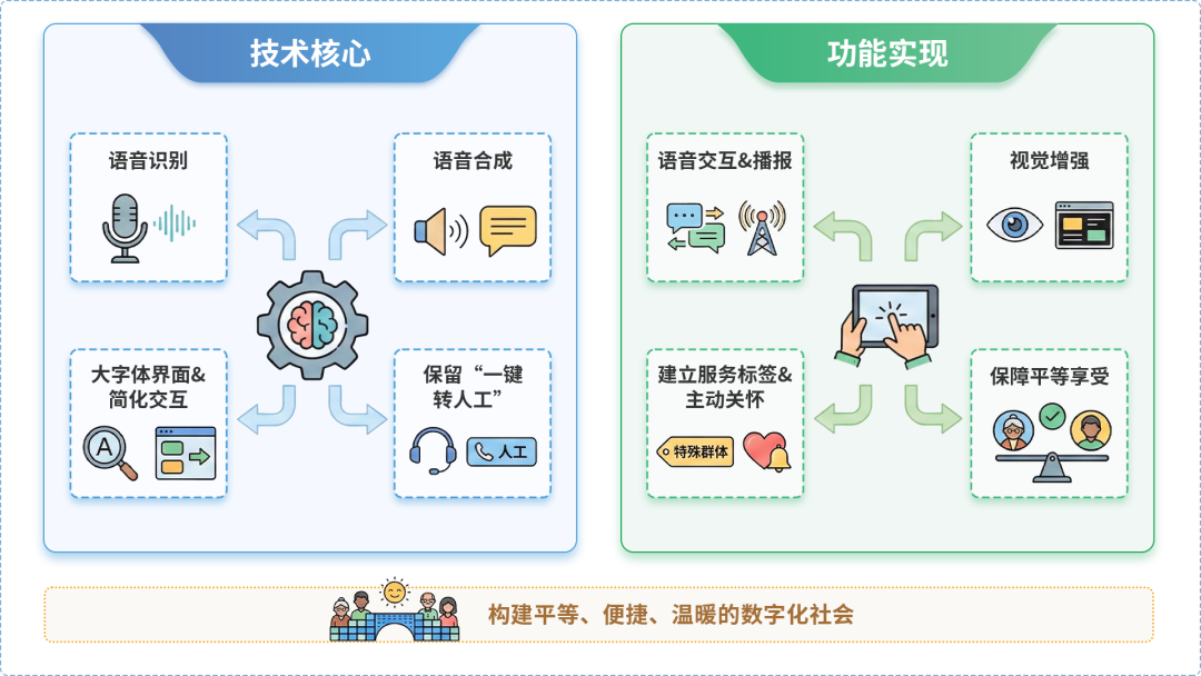 安国市AI生态｜多AI智能体GEO优化全流程：从内容创作到发布实操指南