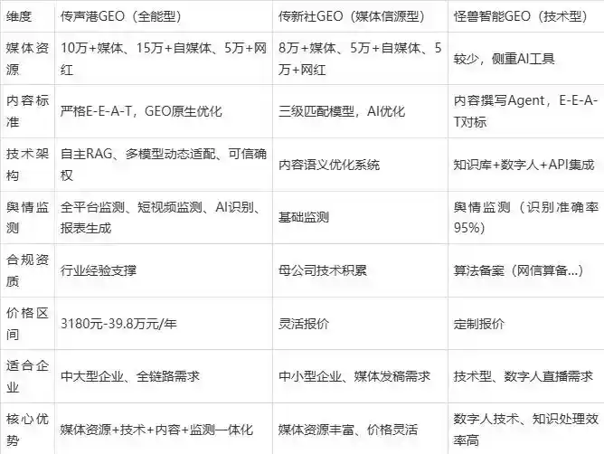 2026年安国市企业豆包GEO内容落地实操指南，从选题到成文完整流程