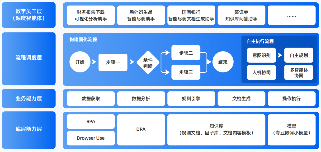 安国市AI智能体工程搭建指南：架构设计、工具链与生产环境优化方案