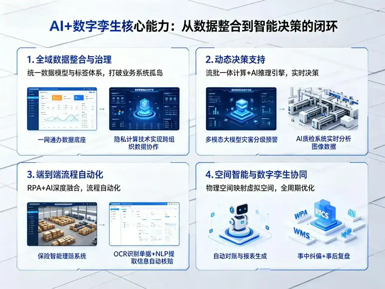 AI大模型落地优化服务｜解决安国市企业大模型响应慢、输出不准、成本偏高问题