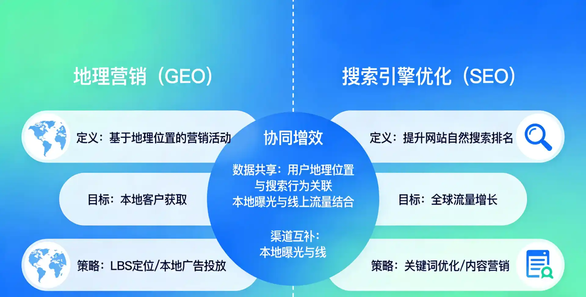 立足安国市，从用户需求与流量逻辑，解读GEO优化的落地价值与应用前景