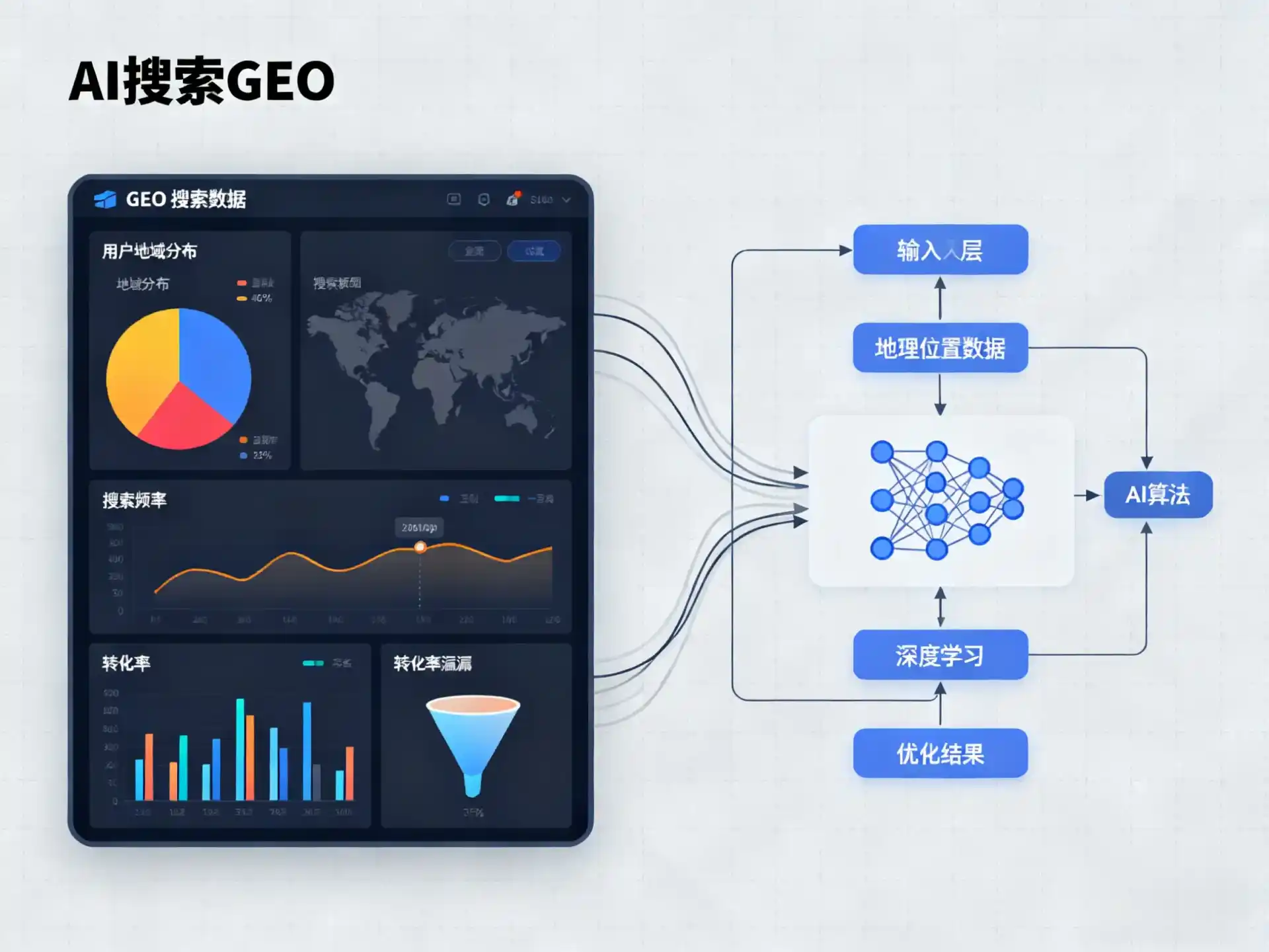 安国市GEO优化服务商该如何筛选？生成式引擎优化行业实践观察